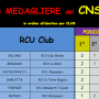medagliere_cns_1_12.2024.png