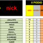 medagliere_trestige_rd3_12.2024.png