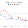 gc_1._costo_in_attacco.png